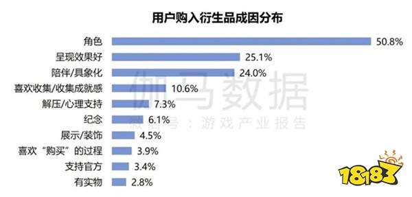 2024游戏IP报告：1~9月规模1960亿 68%用户愿为之付费