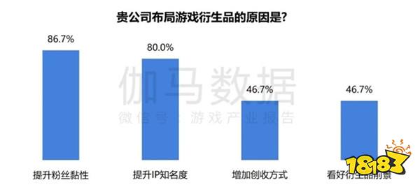 2024游戏IP报告：1~9月规模1960亿 68%用户愿为之付费