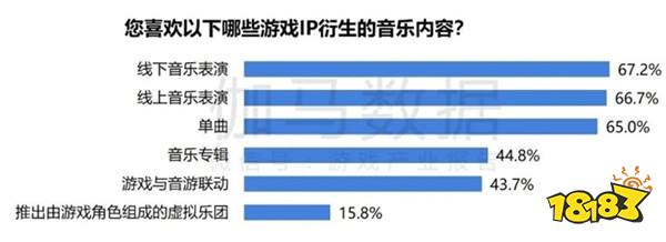 2024游戏IP报告：1~9月规模1960亿 68%用户愿为之付费