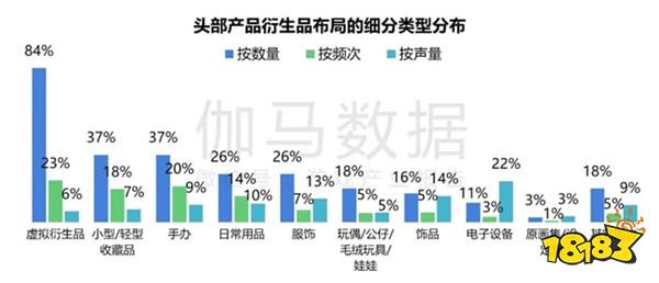 2024游戏IP报告：1~9月规模1960亿 68%用户愿为之付费