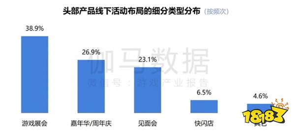 2024游戏IP报告：1~9月规模1960亿 68%用户愿为之付费