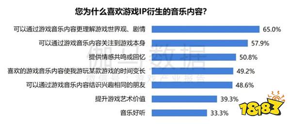 2024游戏IP报告：1~9月规模1960亿 68%用户愿为之付费