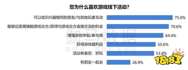 2024游戏IP报告：1~9月规模1960亿 68%用户愿为之付费