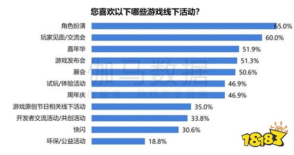 2024游戏IP报告：1~9月规模1960亿 68%用户愿为之付费