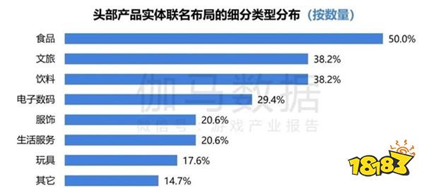 2024游戏IP报告：1~9月规模1960亿 68%用户愿为之付费