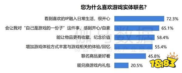 2024游戏IP报告：1~9月规模1960亿 68%用户愿为之付费