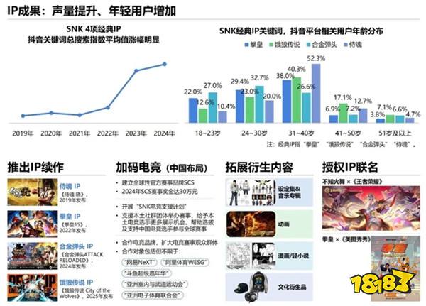 2024游戏IP报告：1~9月规模1960亿 68%用户愿为之付费