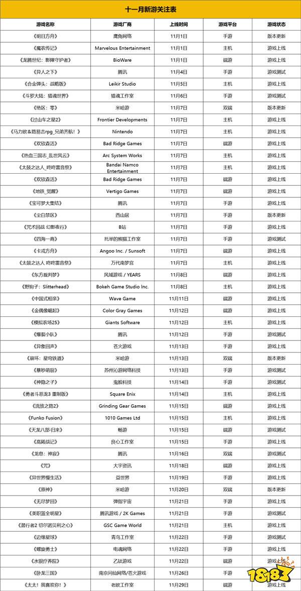 游戏情报局|14年之约，《潜行者》系列回归！“上班打螺丝，下班种田”《牛马模拟器25》上线！