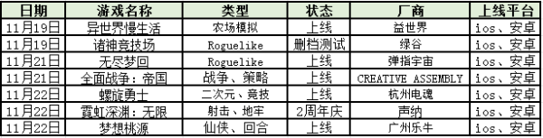 11.11-11.17手游上线表！童年经典《赛尔号》迎来八周年庆！|每周手游前瞻