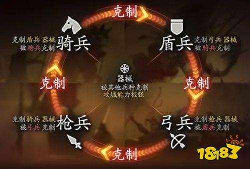 三國志戰略版手游官方版下載