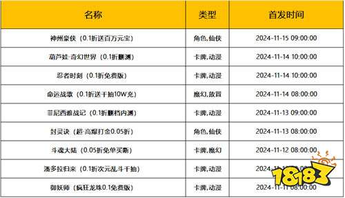 [11.11-11.17]一周新游預(yù)告：雙11優(yōu)惠活動來襲！玩游戲送大禮！