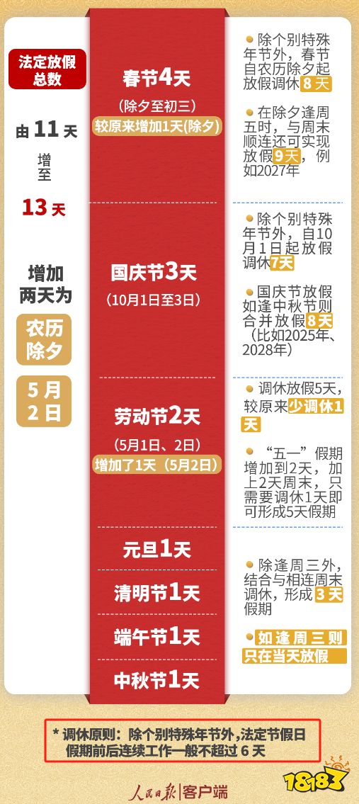 一图看懂新节假日安排！假期增加两天!2025年部分节假日安排通知