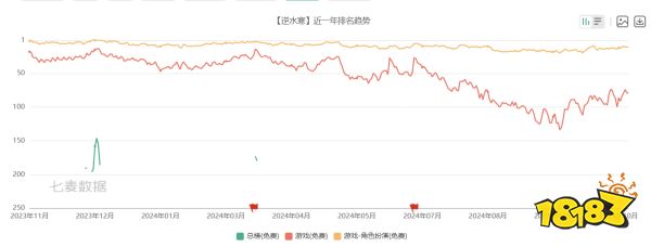 网易今年表现：可称为游戏界的A股市场技术性大调整