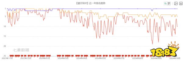 网易今年表现：可称为游戏界的A股市场技术性大调整