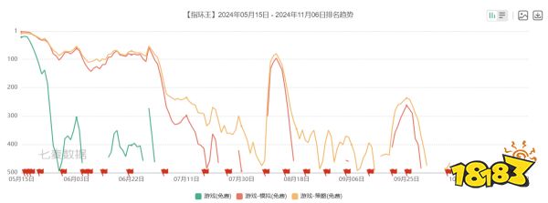 网易今年表现：可称为游戏界的A股市场技术性大调整