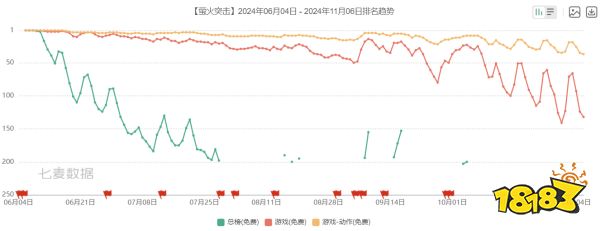 网易今年表现：可称为游戏界的A股市场技术性大调整