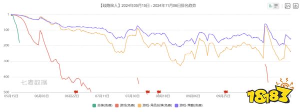 网易今年表现：可称为游戏界的A股市场技术性大调整