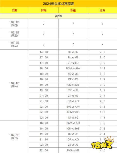 老头杯第二届赛程在哪看 2024英雄联盟第二届老头杯赛程表