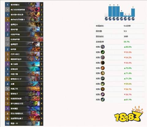 爐石傳說最強戰士卡組是哪個 國服最強回歸戰士天梯卡組推薦