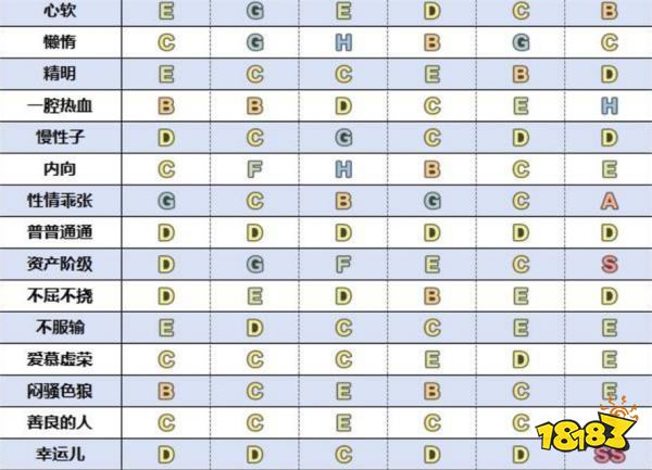 勇者斗恶龙3重制版全性格补正表 性格对应数值改动介绍