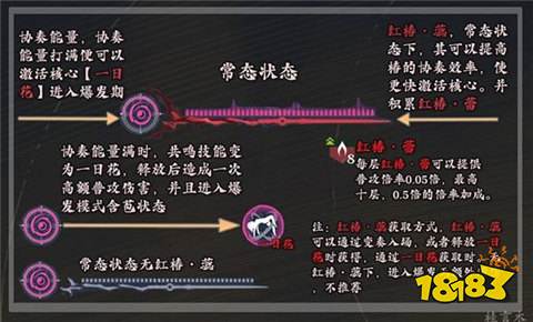 鸣潮1.4椿怎么养成比较好 1.4椿养成及出装配队攻略