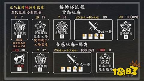 鸣潮1.4椿怎么养成比较好 1.4椿养成及出装配队攻略