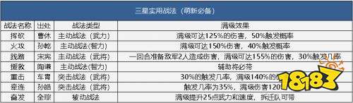 三国志战略版前期战法怎么选 前期必备B级战法推荐