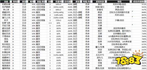 《三国志战略版》新手开荒A级战法精选与实战应用