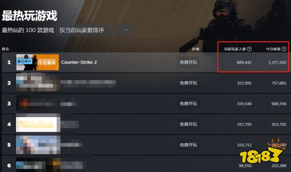 CS2饰品真的有人买吗 CS2饰品交易趋势分析