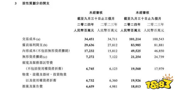 腾讯员工人均年薪超百万，这才是打工天花板