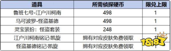王者荣耀鲁班七号江户川柯南皮肤保底些许钱 名考察联动鲁班七号皮肤价钱一览