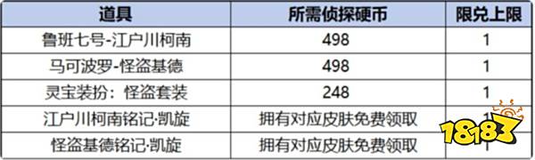 王者荣耀柯南基德联动皮肤祈愿保底价格 鲁班七号马可波罗联动皮肤攻略