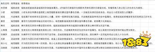 魚(yú)人二代同款小說(shuō)《校花的貼身高手》改編!百位校花都可盡情攻略!