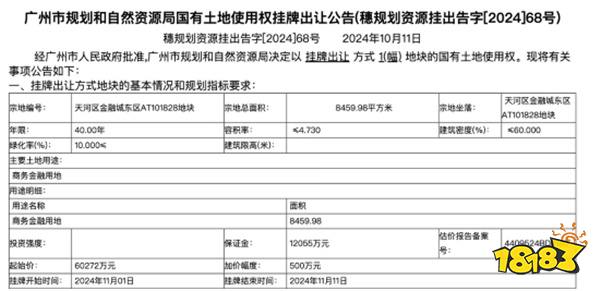 有钱！4399豪掷6亿元广州买地！靠小游戏拿下未来总部！