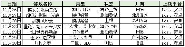 11.18-11.24手游上线表！《原神》5.2版本11月20日更新！|每周手游前瞻