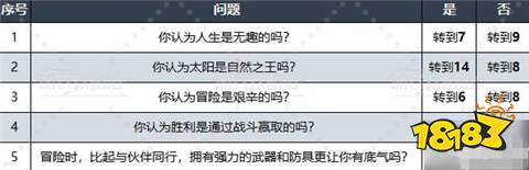 勇者斗恶龙3重制版问题大全 性格问题选项及答案汇总