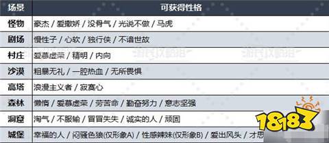 勇者斗恶龙3重制版问题大全 性格问题选项及答案汇总