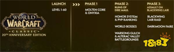 《魔兽世界》国服11月22开启全新60怀旧看,之后上线熊猫人怀旧服