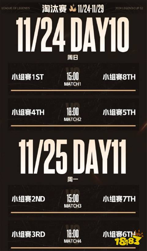 老頭杯第二屆晉級規則是什么 LOL老頭杯S2小組賽晉級規則介紹
