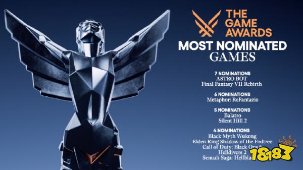 看这篇就够了，TGA2024全部奖项提名汇总