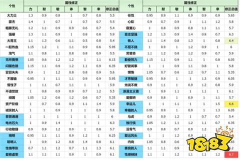 勇者斗恶龙3重制版开局性格怎么选 开局性格选项推荐