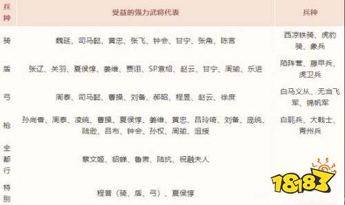 三國志戰略版手游單機版
