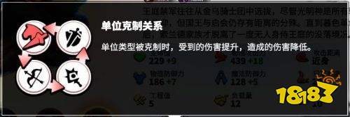 万龙觉醒骑兵怎么玩 万龙觉醒骑兵养成攻略