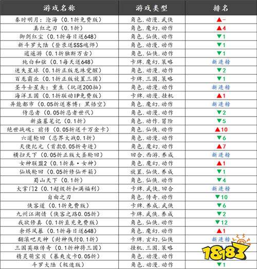 巴兔平臺熱游推薦排行榜第一百三十三期