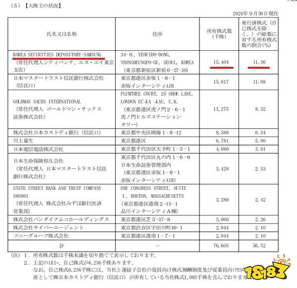 角川与索尼协商并购是为阻止韩国公司Kakao恶意收购？