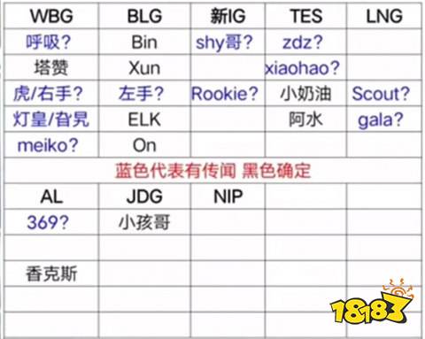 lol转会期最新消息有哪些 2024转会期最新消息汇总一览