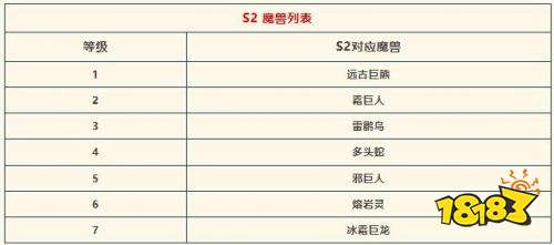 《万龙觉醒》S2冰封赛季全新地图深度解析