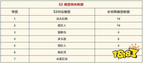 《万龙觉醒》S2冰封赛季全新地图深度解析