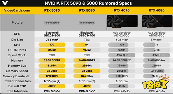 NVIDIA史上最强！RTX 5090功耗飙升至600W！