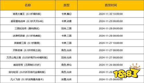 [11.25-12.1]一周新游预告：12月高能来袭，上千款新新新变态手游！